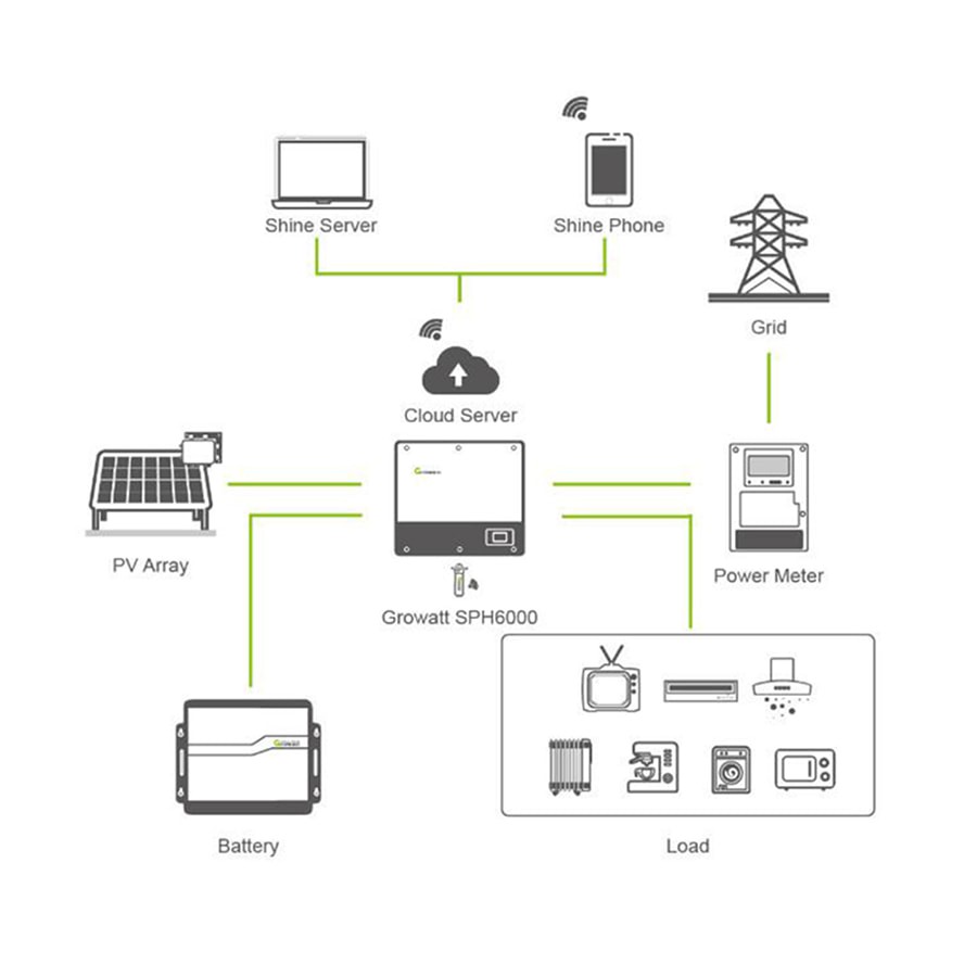 10KW Hybrid Inverter diagram 10KW Hybrid Inverter diagram