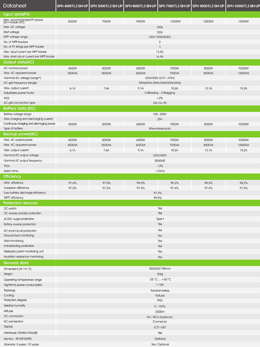 10kw hybrid inverter parameter 10kw hybrid inverter parameter